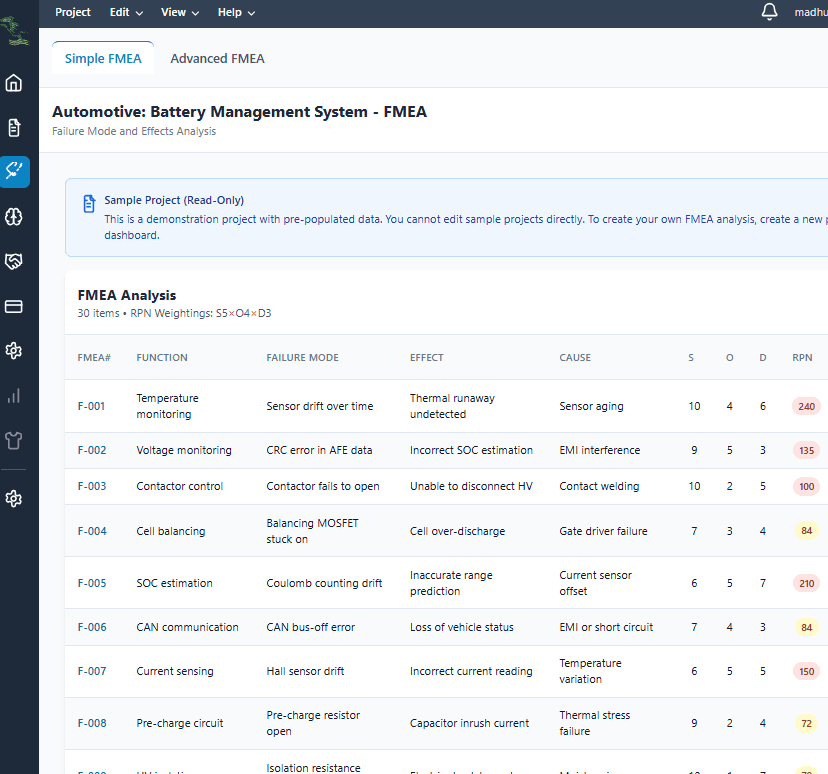 FMEA analysis interface
